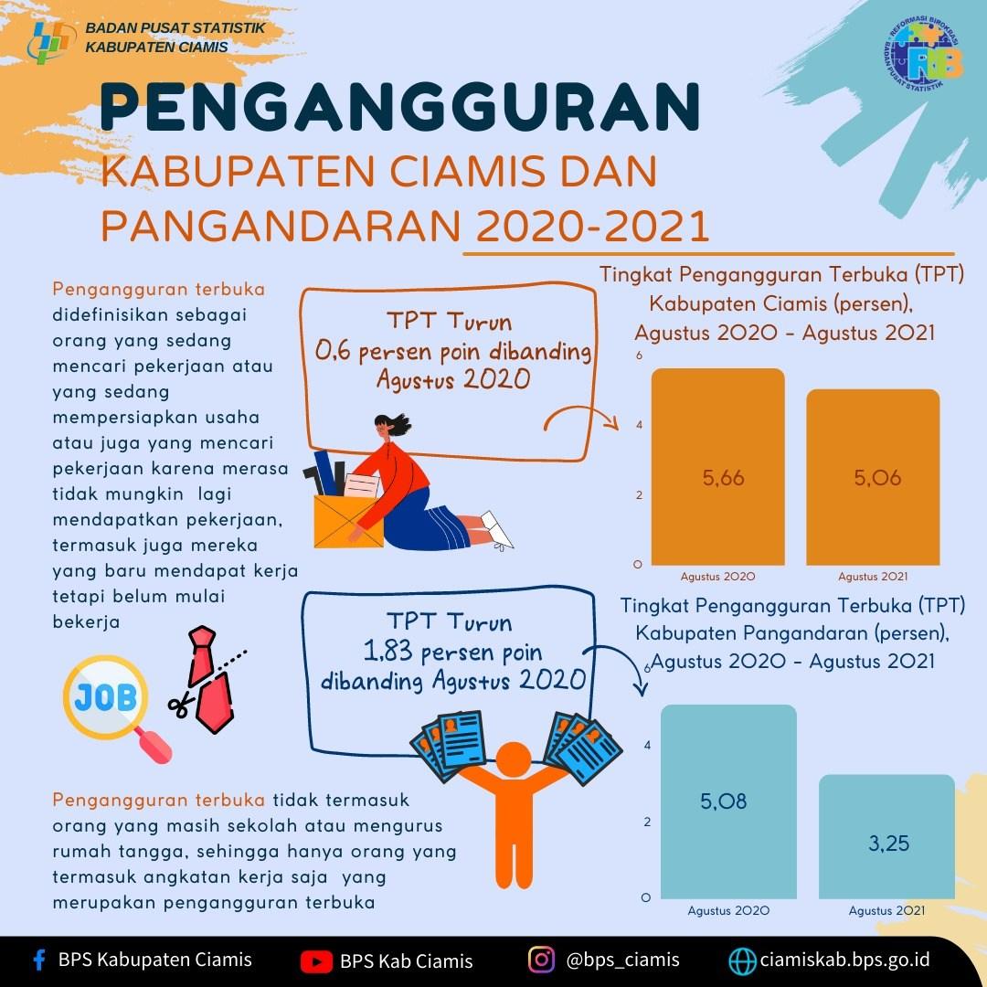 Development of Workers/ Labor Wages October 2018