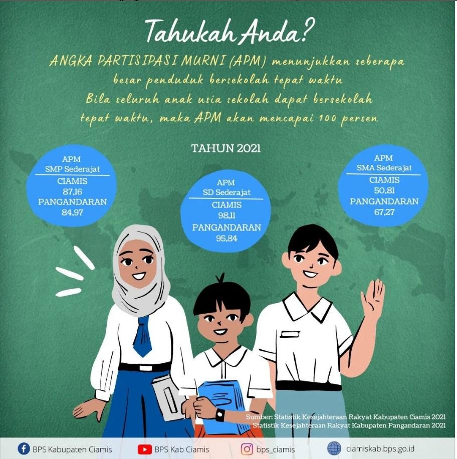 Jumlah kunjungan wisman ke Indonesia April 2019 mencapai 1,30 juta kunjungan