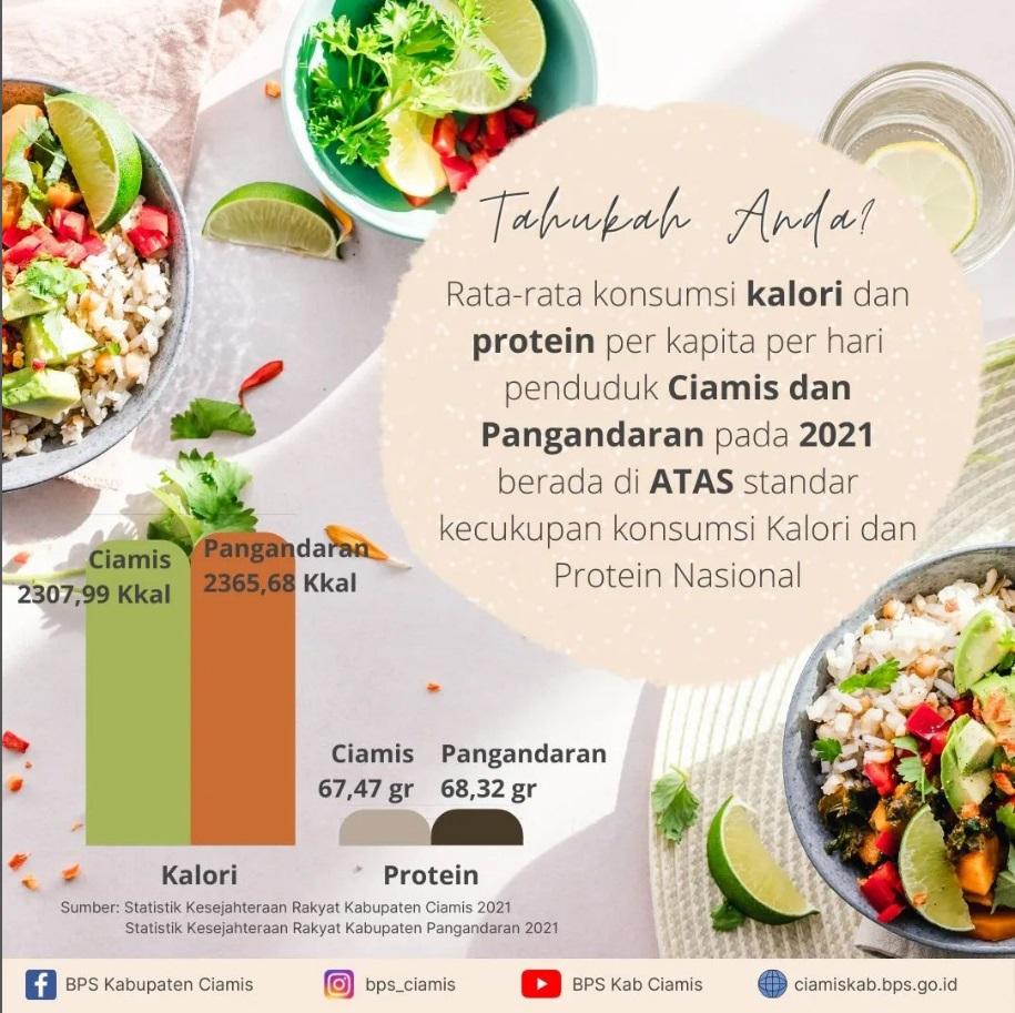 The number of foreign tourists visiting Indonesia in January 2020 reached 1.27 million visits.