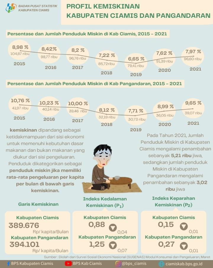 Jumlah kunjungan wisman ke Indonesia Desember 2019 mencapai 1,38 juta kunjungan.