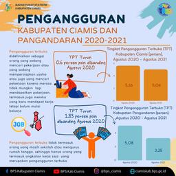 Perkembangan Upah Pekerja/Buruh Oktober 2018