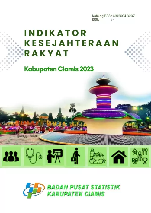 Indikator Kesejahteraan Rakyat Kabupaten Ciamis 2023